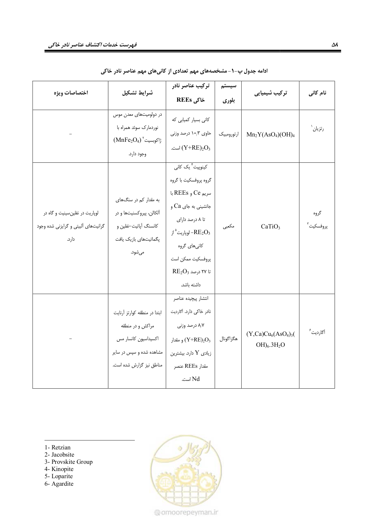 صفحه 74 از 87