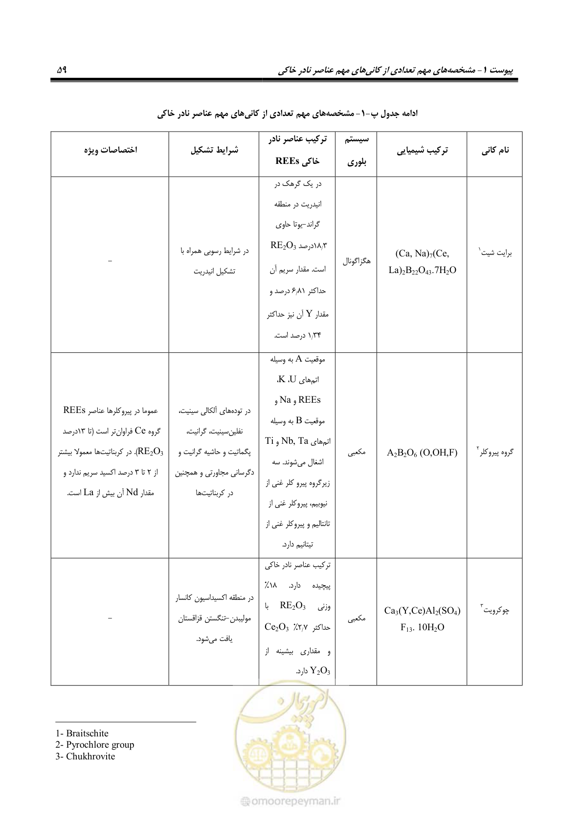 صفحه 75 از 87