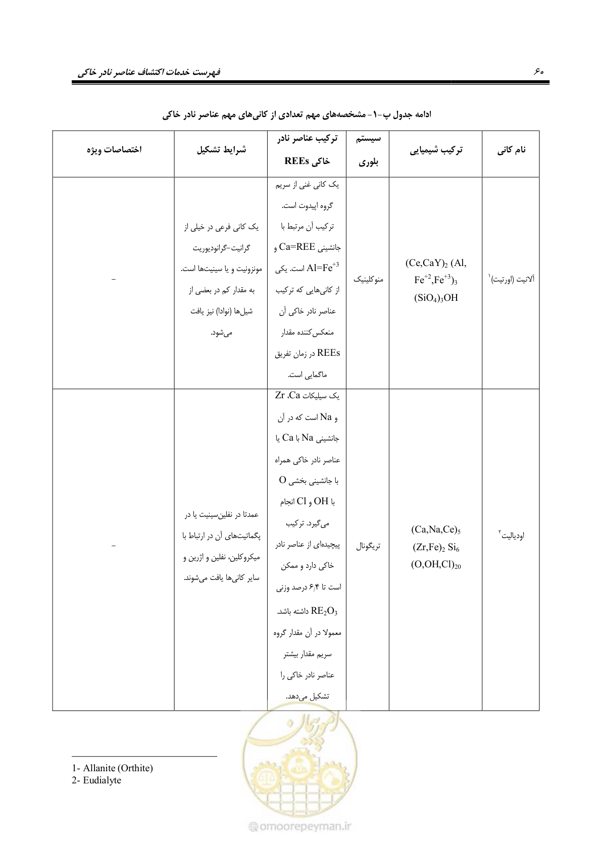 صفحه 76 از 87