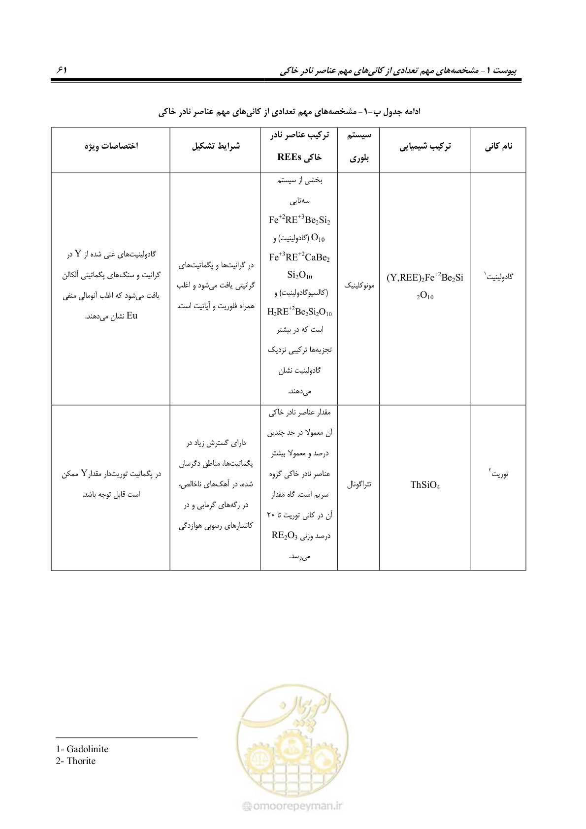 صفحه 77 از 87