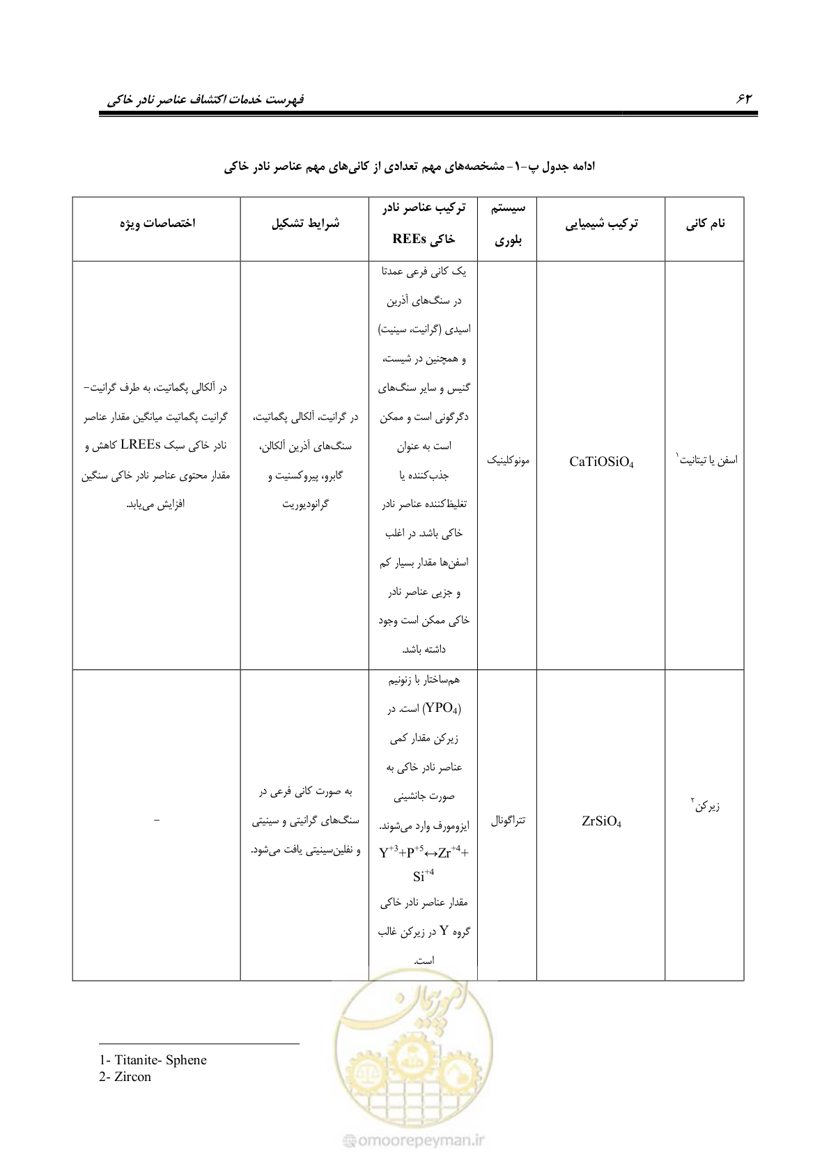 صفحه 78 از 87