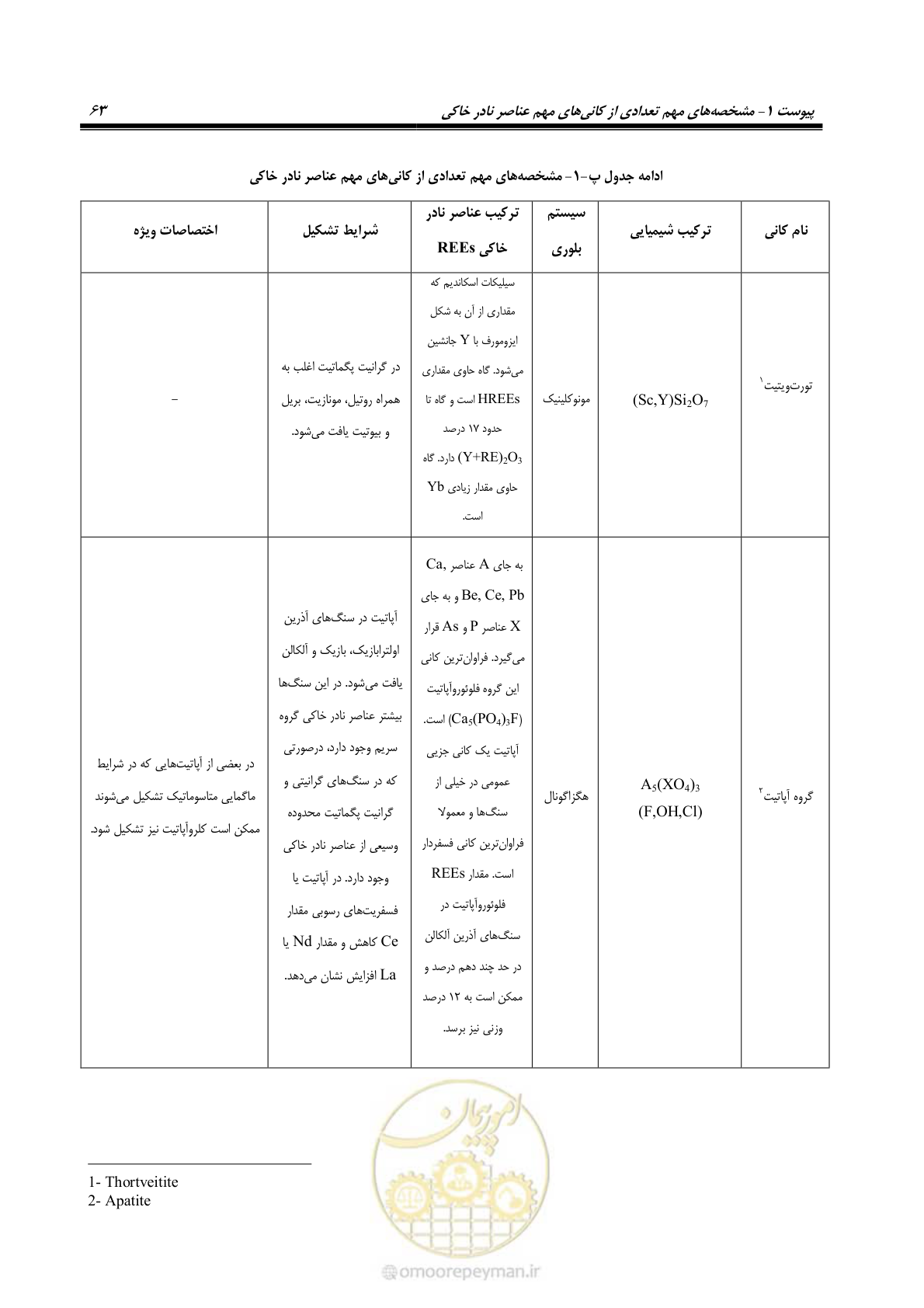 صفحه 79 از 87