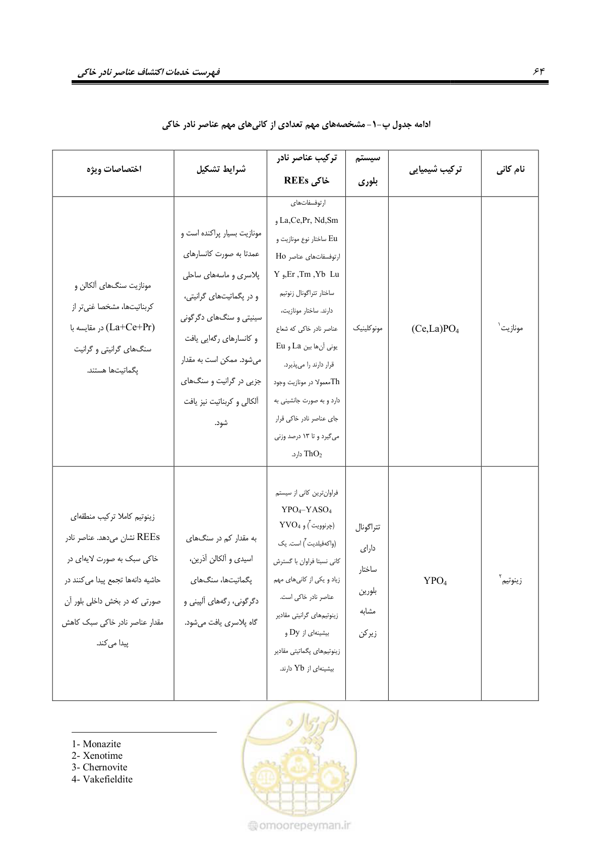 صفحه 80 از 87