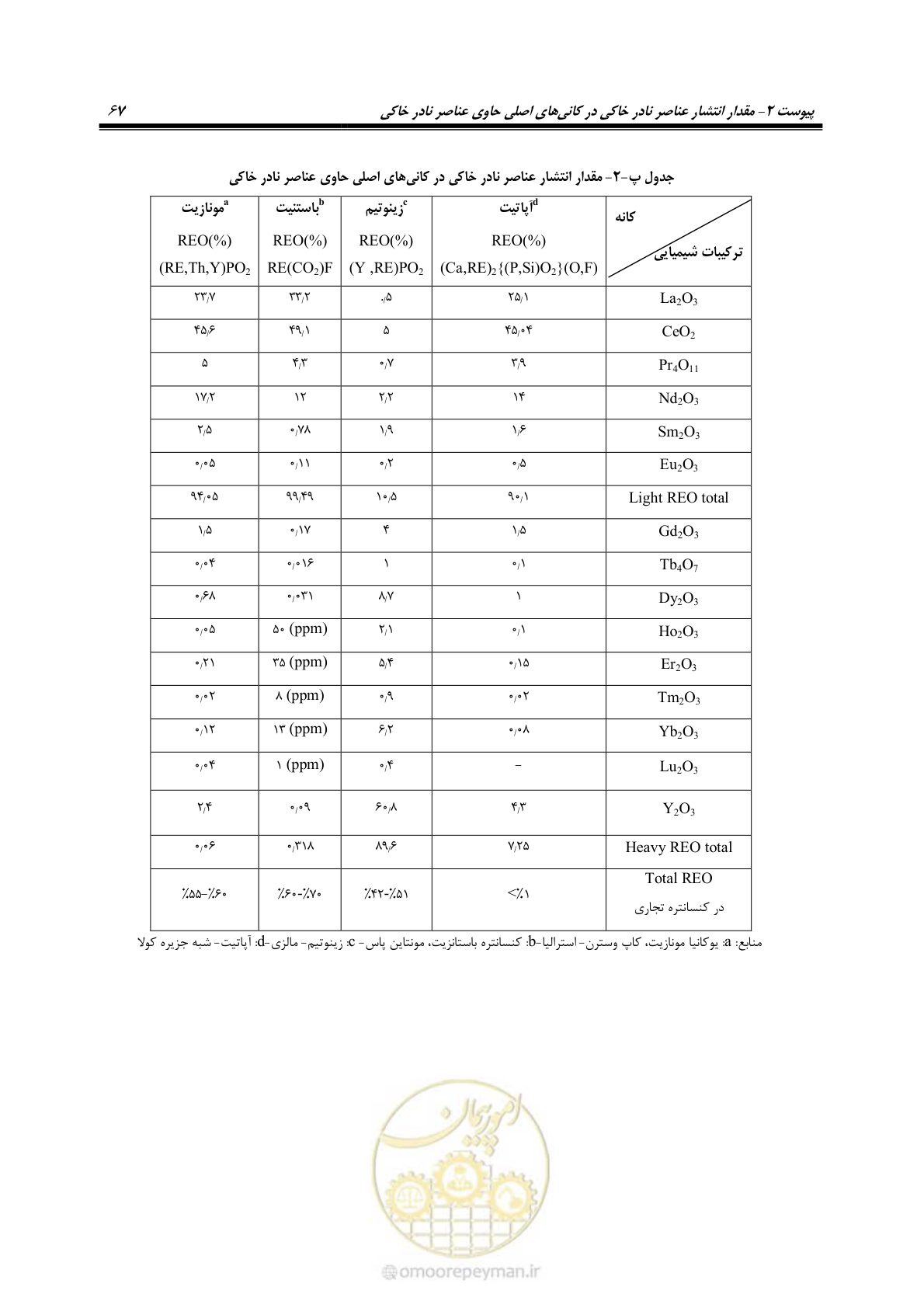 صفحه 83 از 87