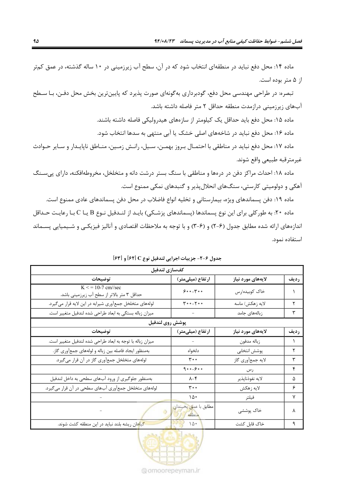 صفحه 111 از 145