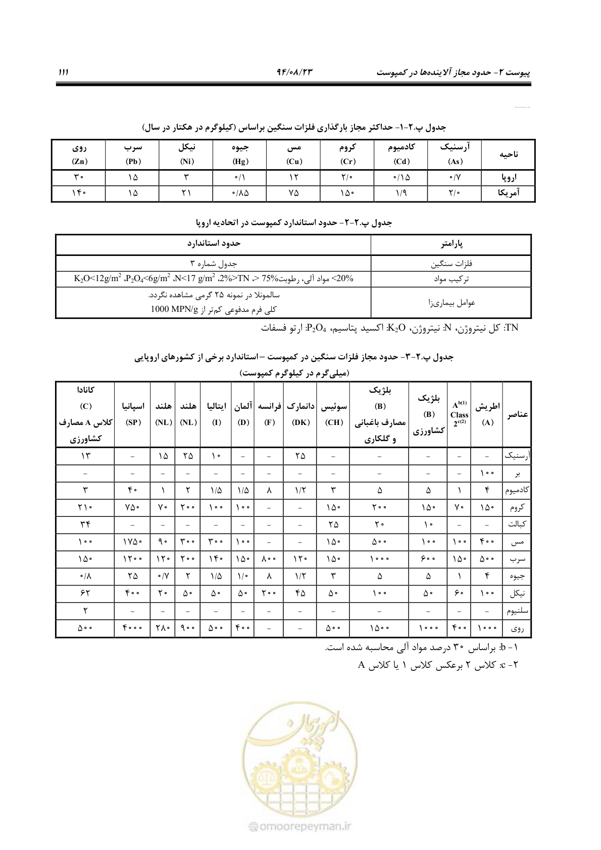 صفحه 127 از 145