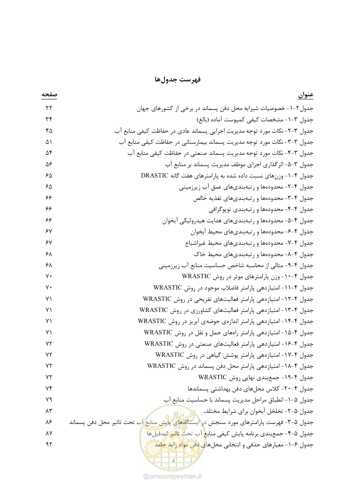 صفحه 14 از 145
