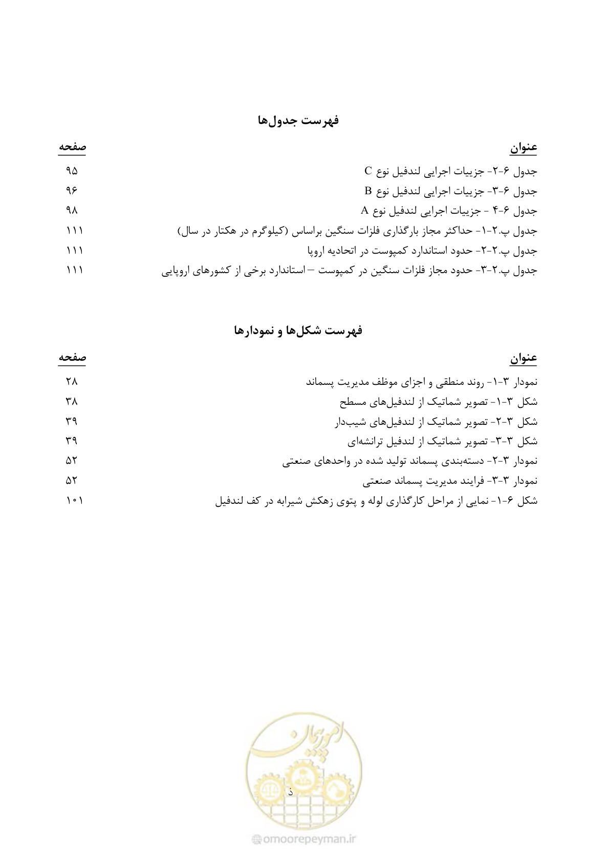 صفحه 15 از 145