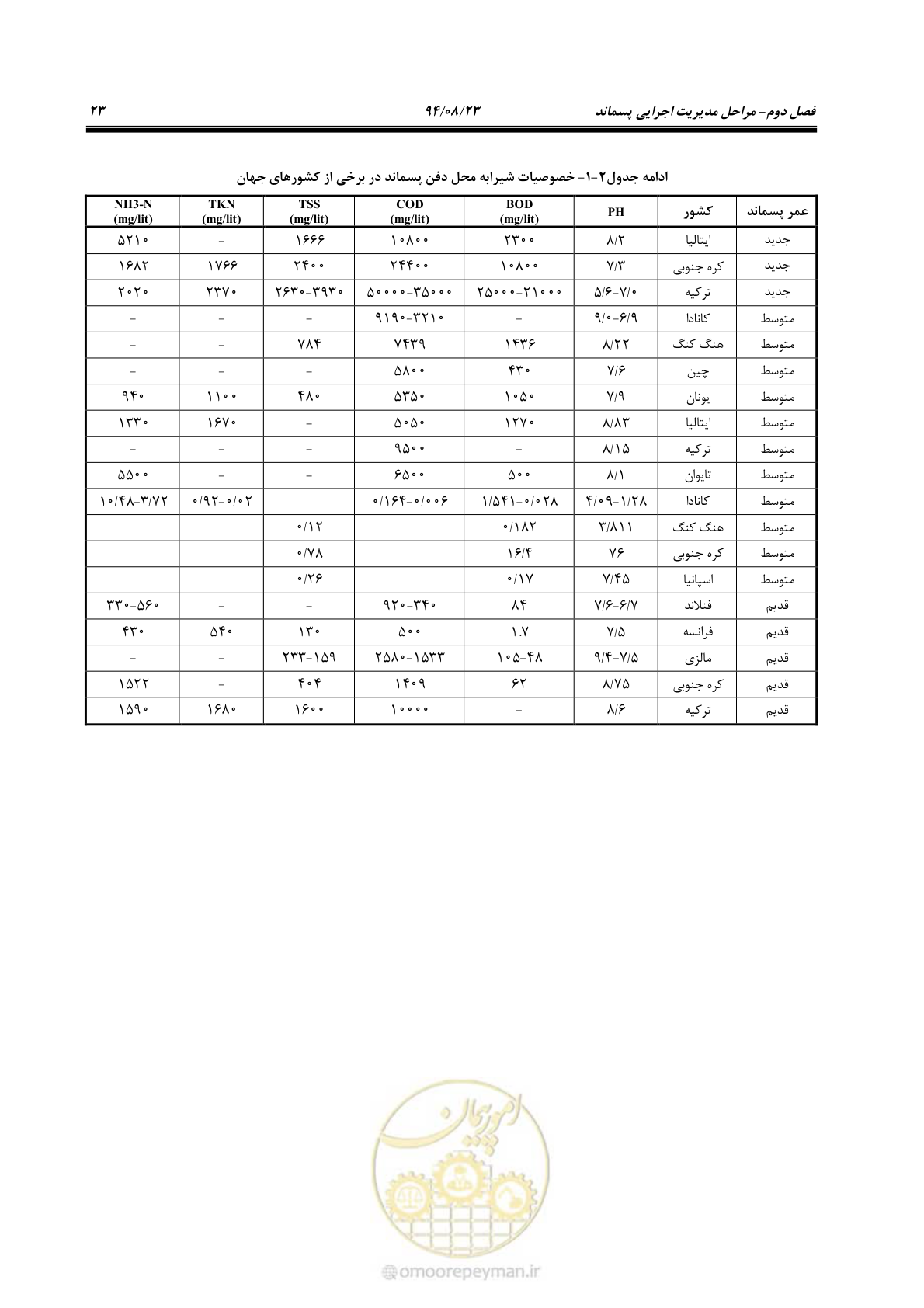 صفحه 39 از 145