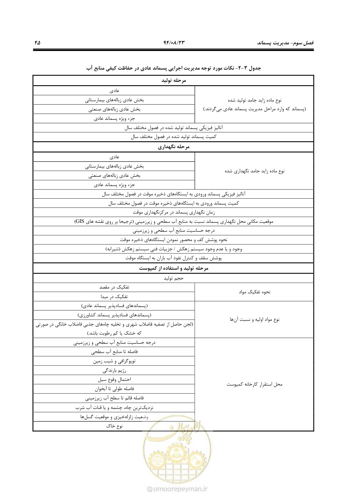 صفحه 61 از 145