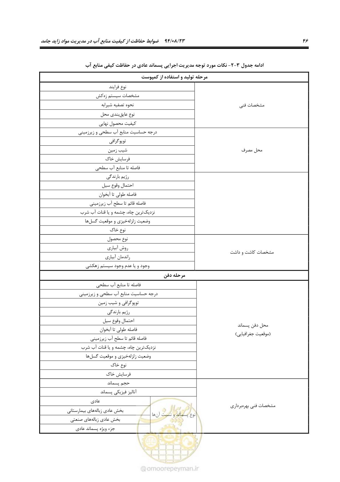 صفحه 62 از 145