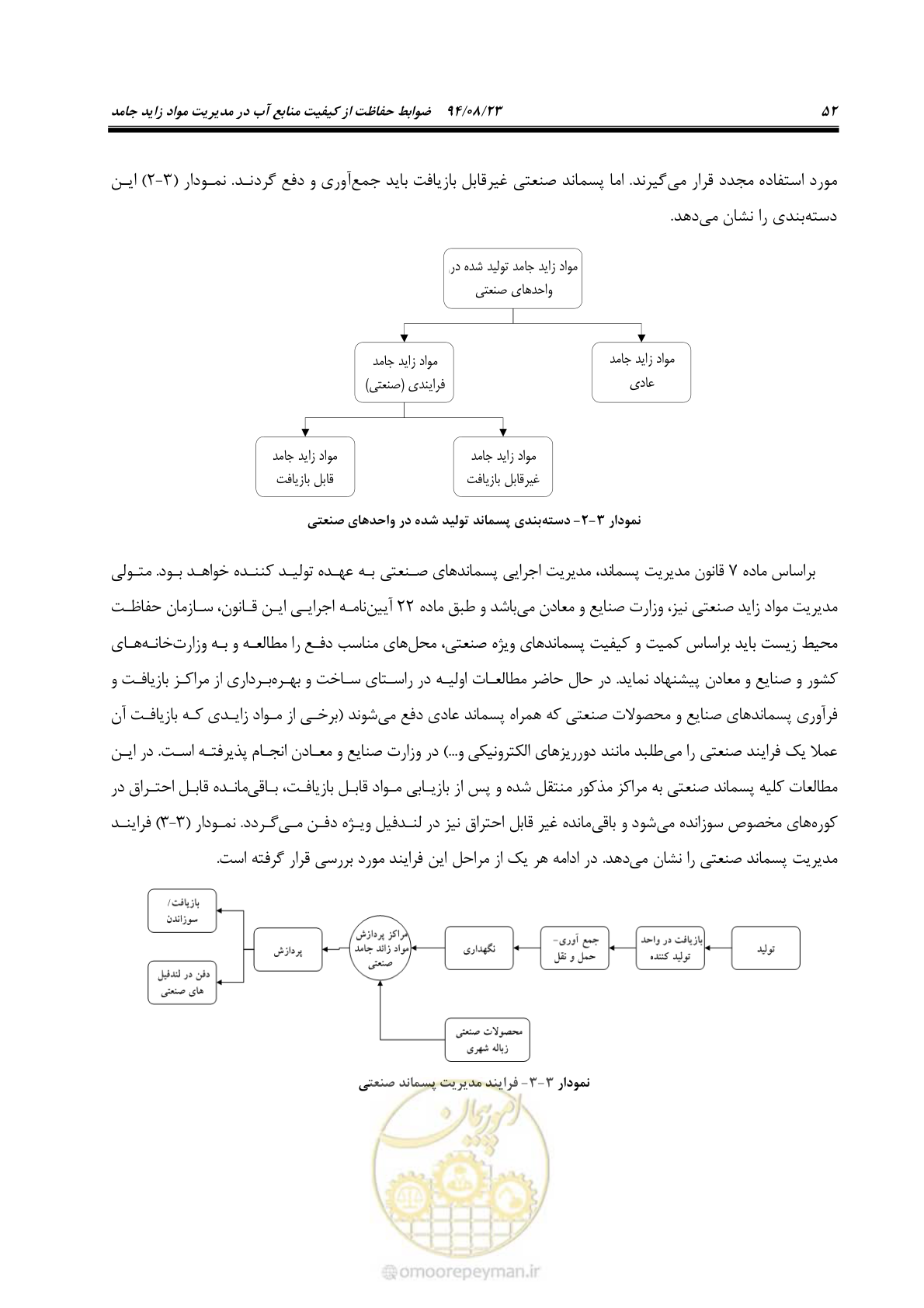 صفحه 68 از 145