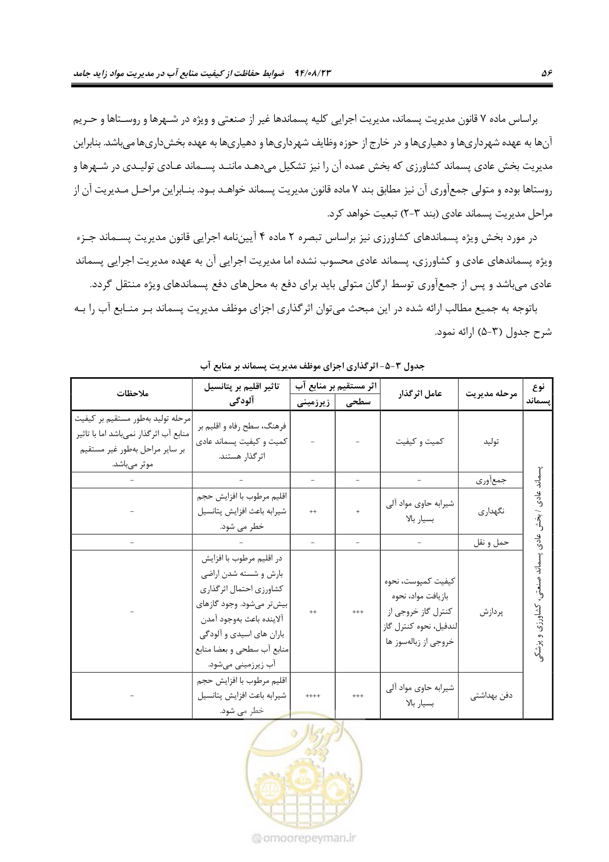 صفحه 72 از 145