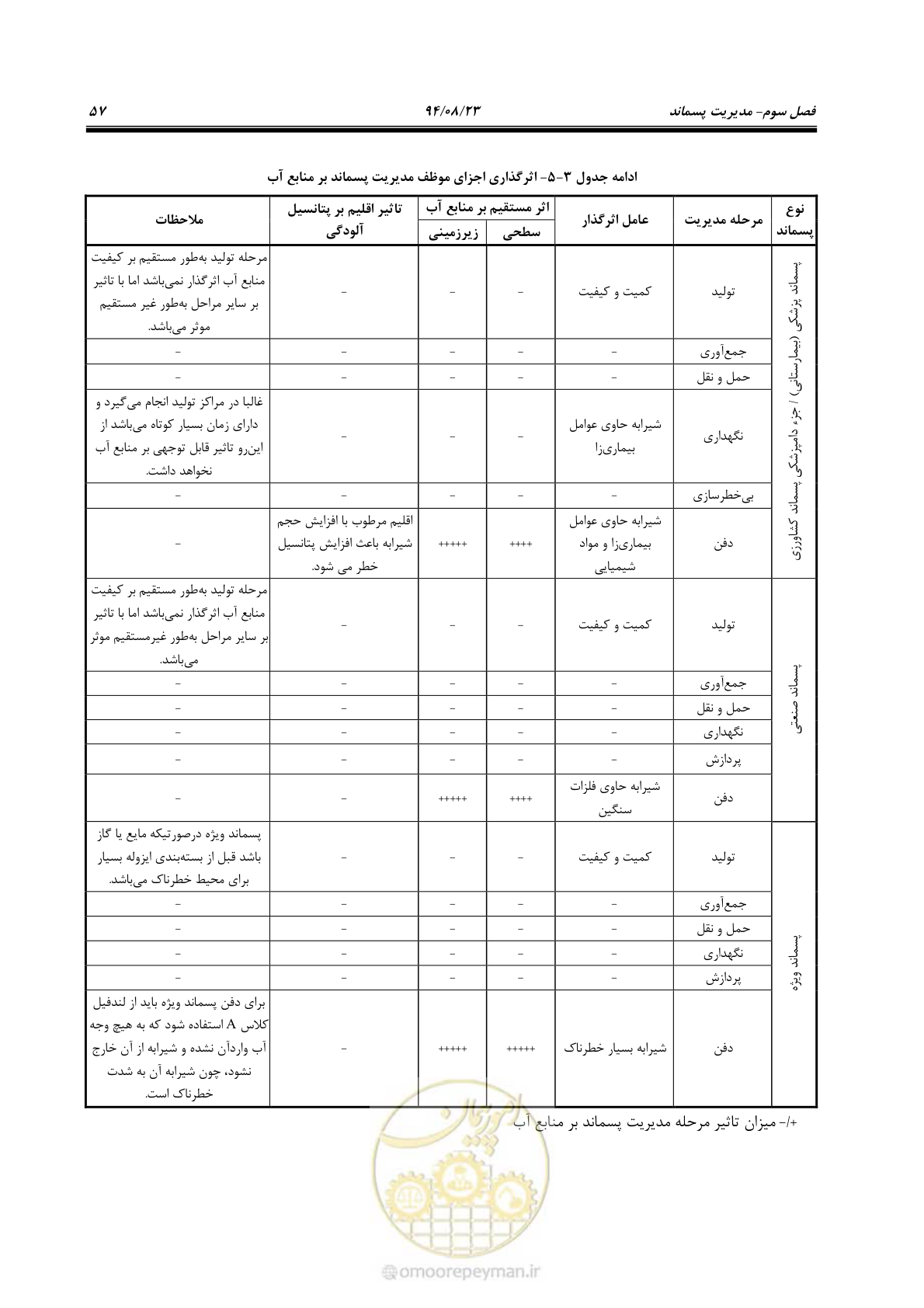 صفحه 73 از 145