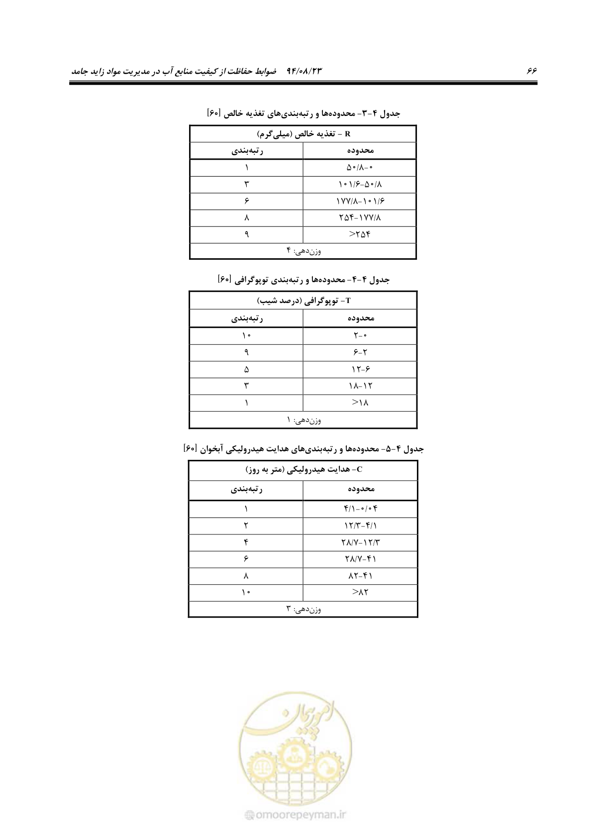 صفحه 82 از 145