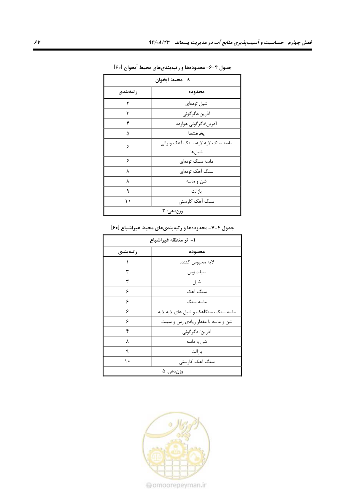 صفحه 83 از 145