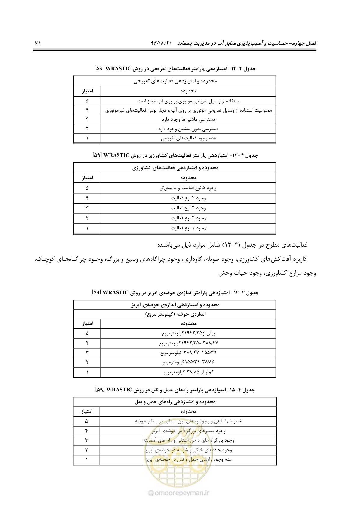 صفحه 87 از 145