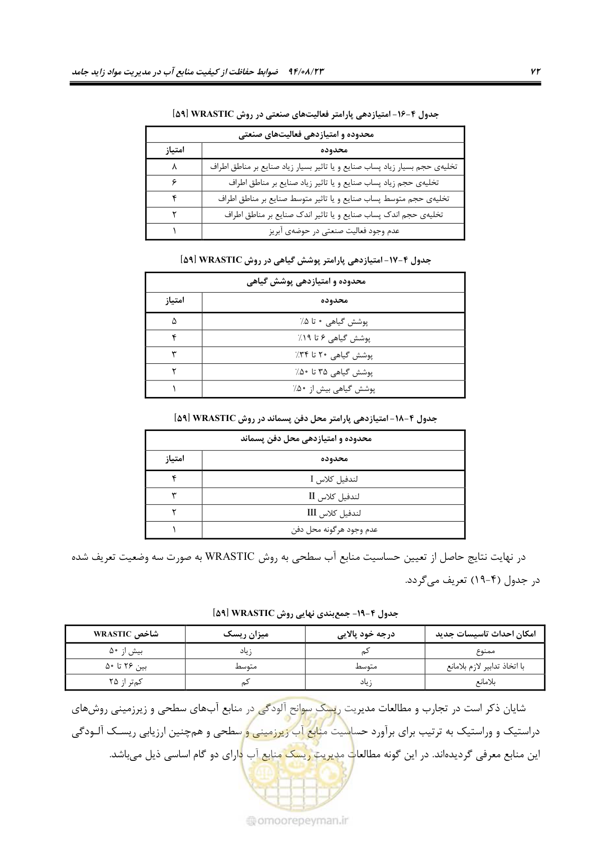 صفحه 88 از 145
