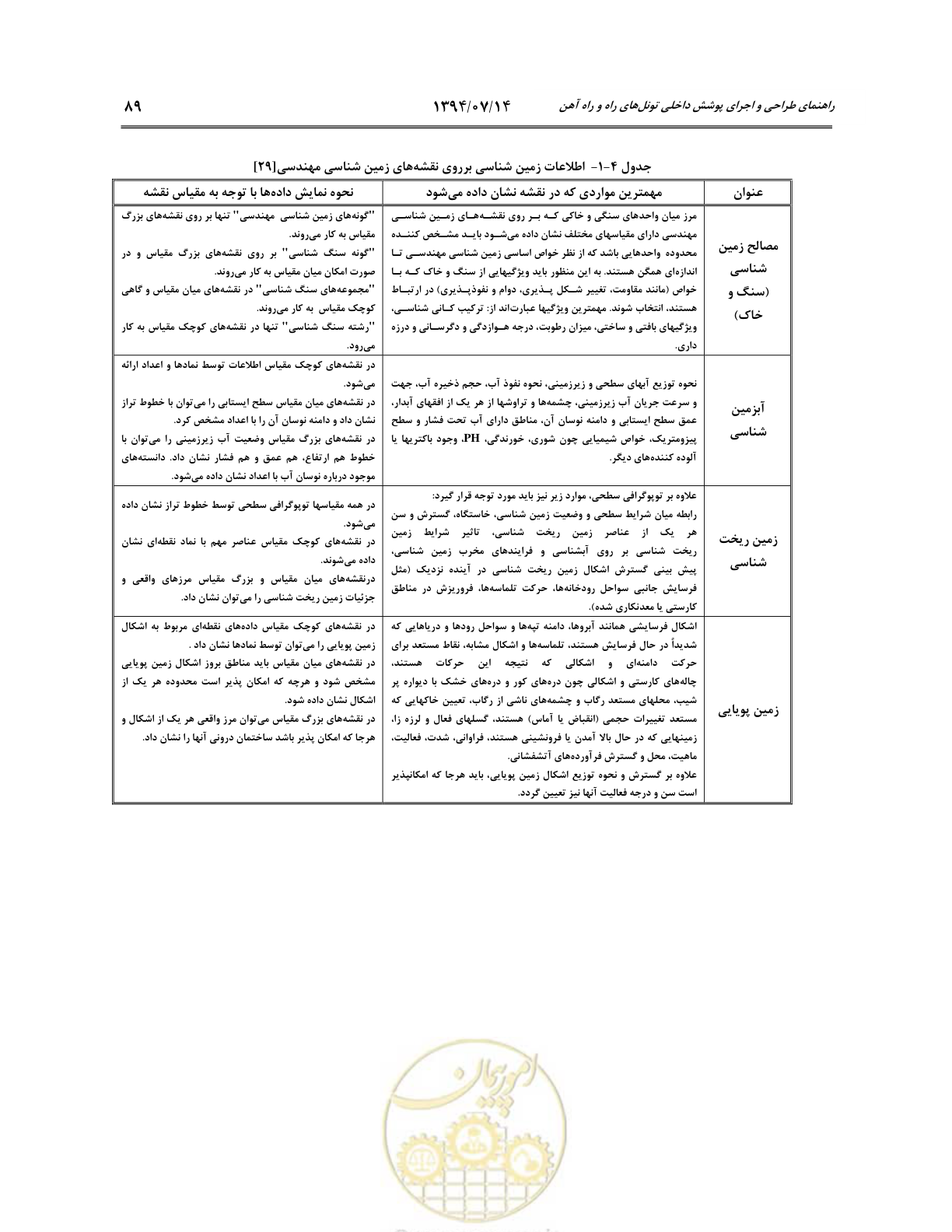 صفحه 111 از 487