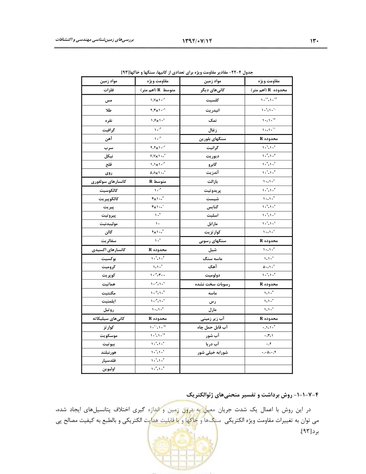صفحه 152 از 487