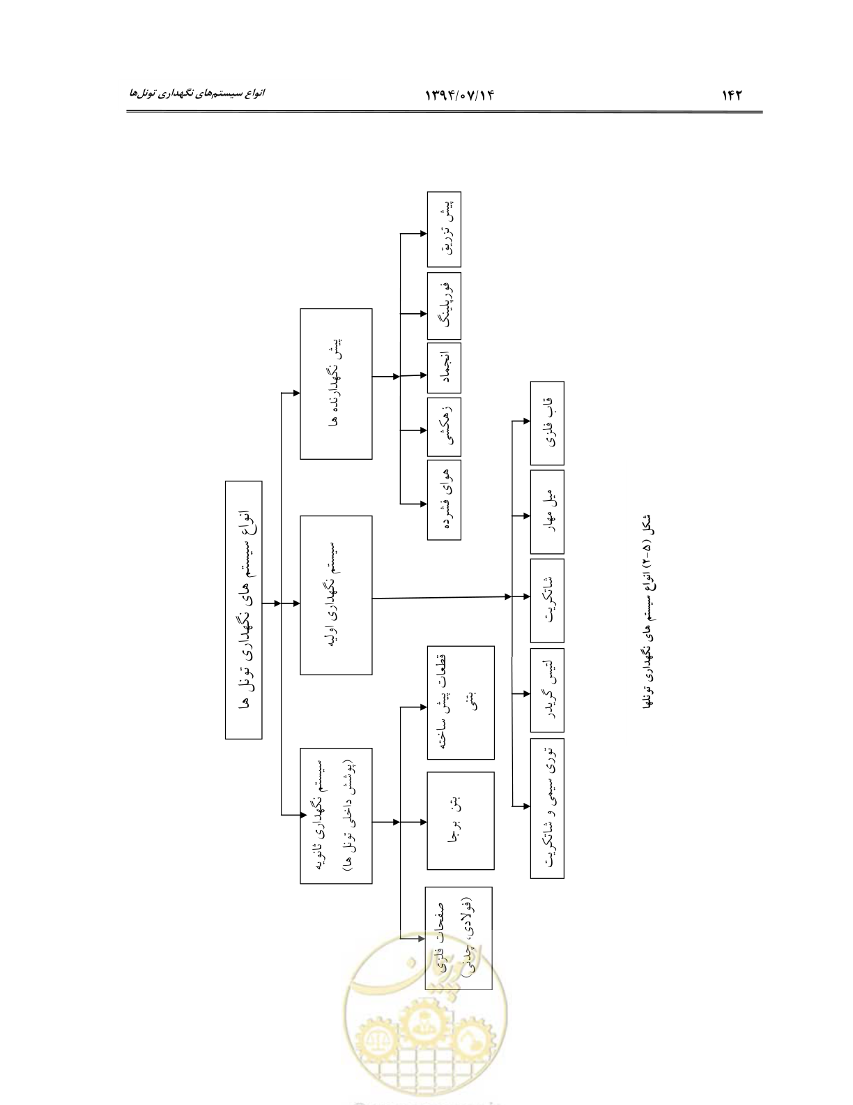 صفحه 164 از 487