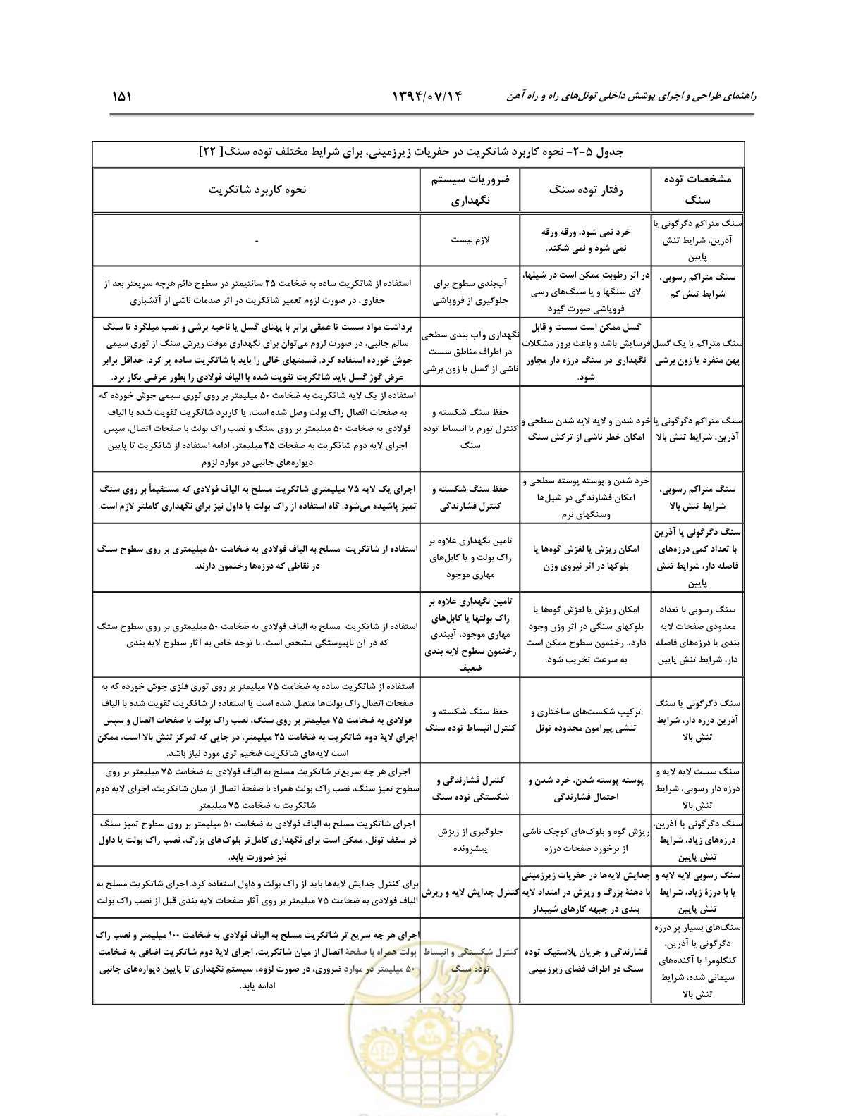 صفحه 173 از 487