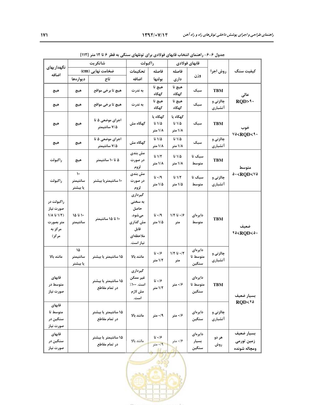 صفحه 193 از 487