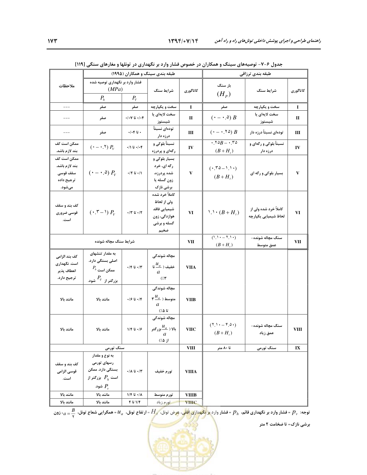 صفحه 195 از 487