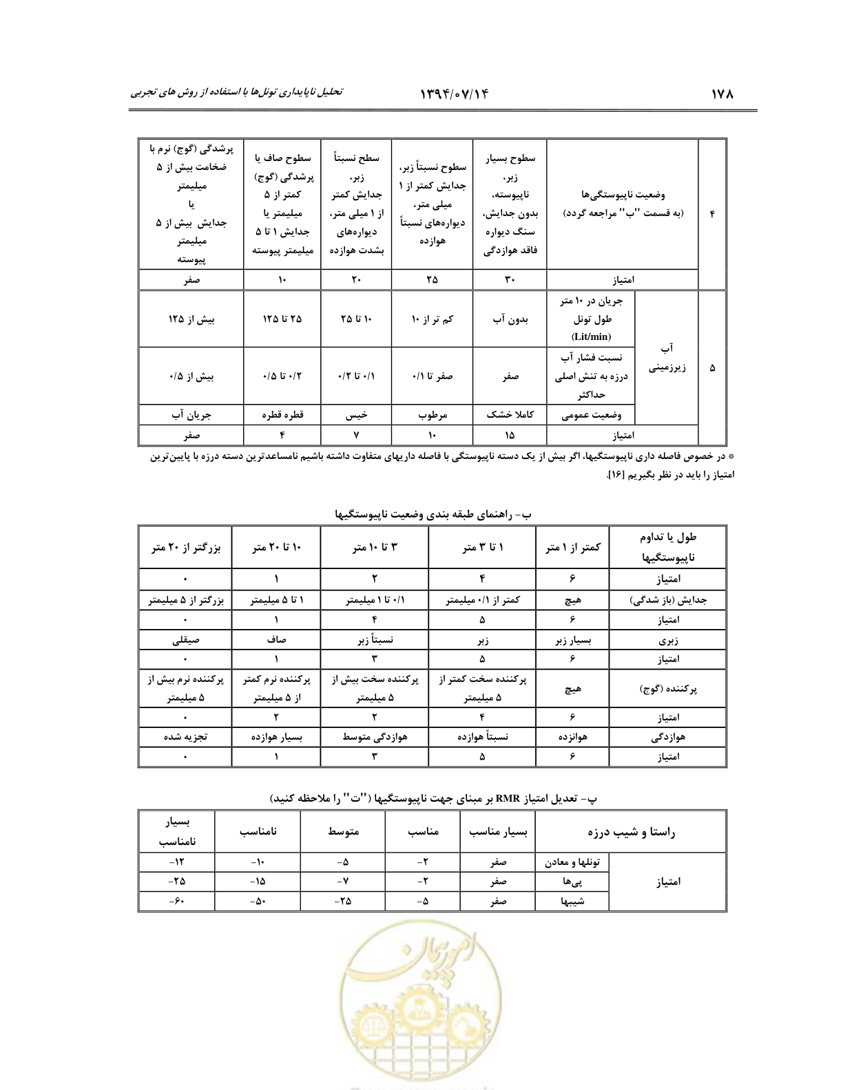 صفحه 200 از 487