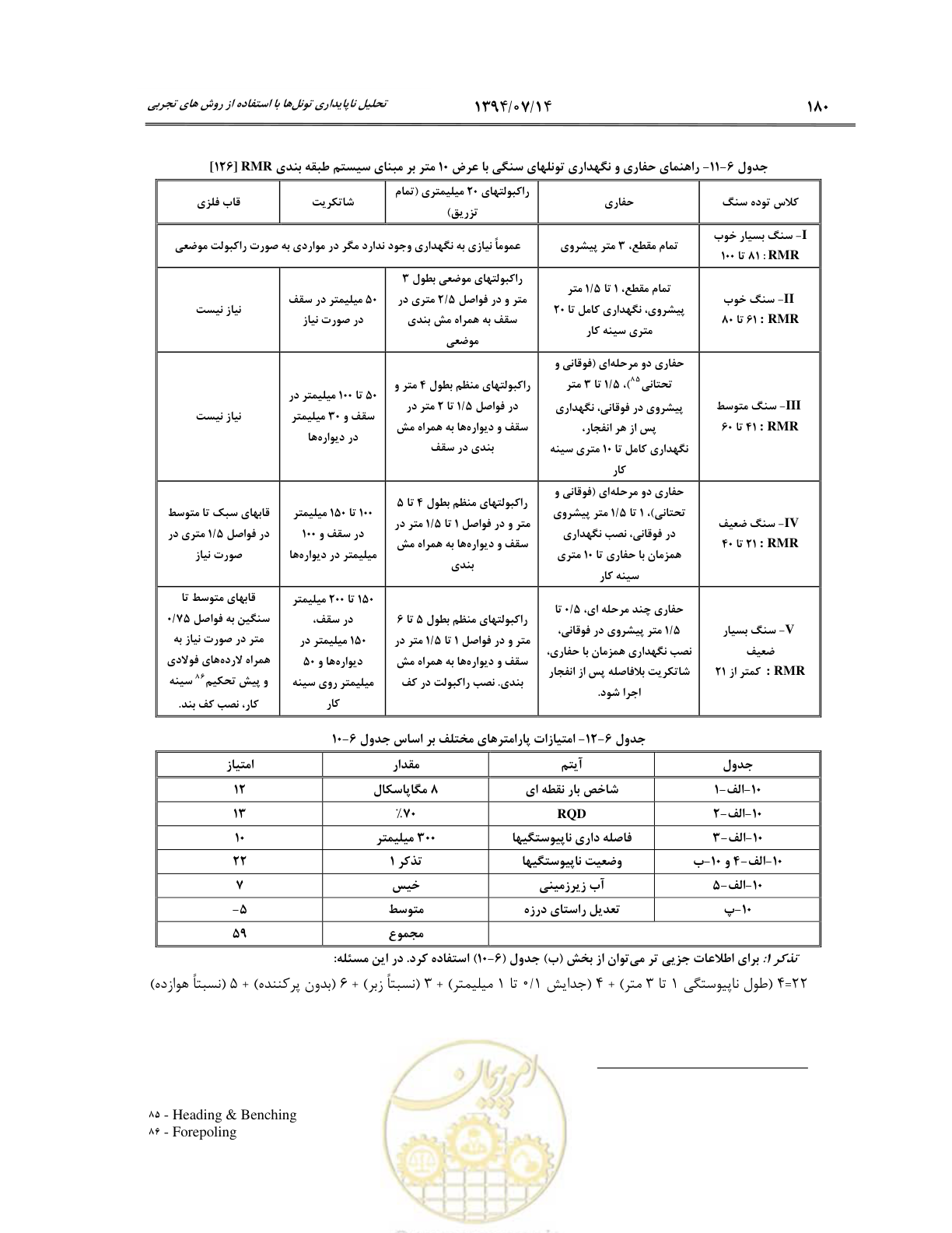 صفحه 202 از 487
