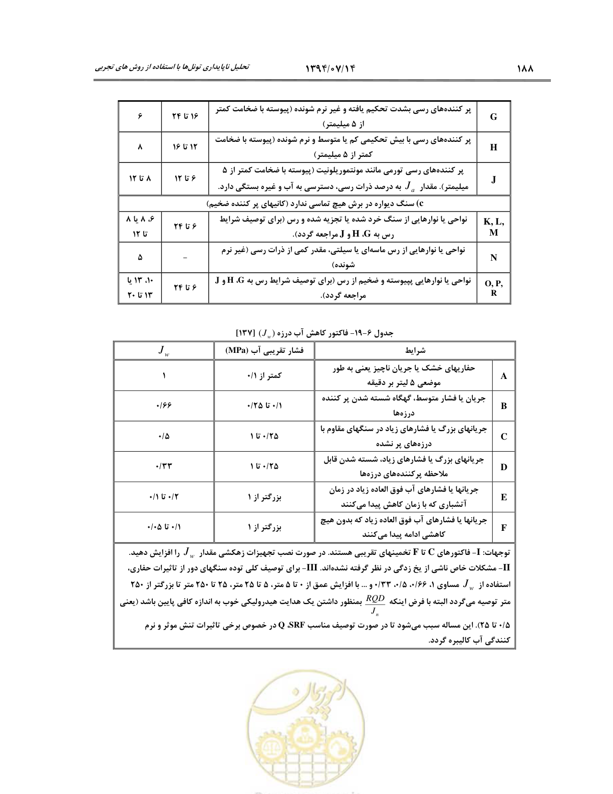 صفحه 210 از 487