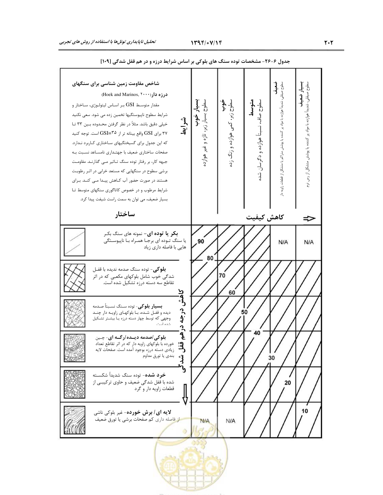 صفحه 224 از 487