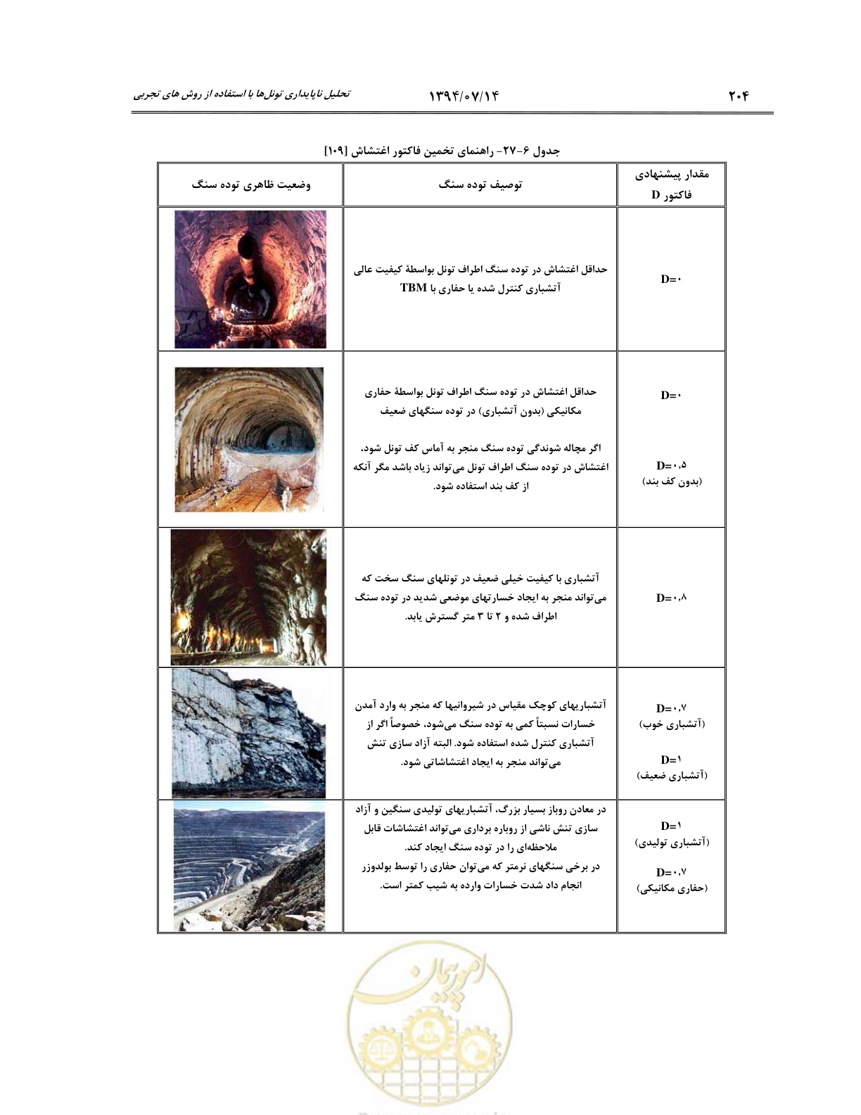 صفحه 226 از 487