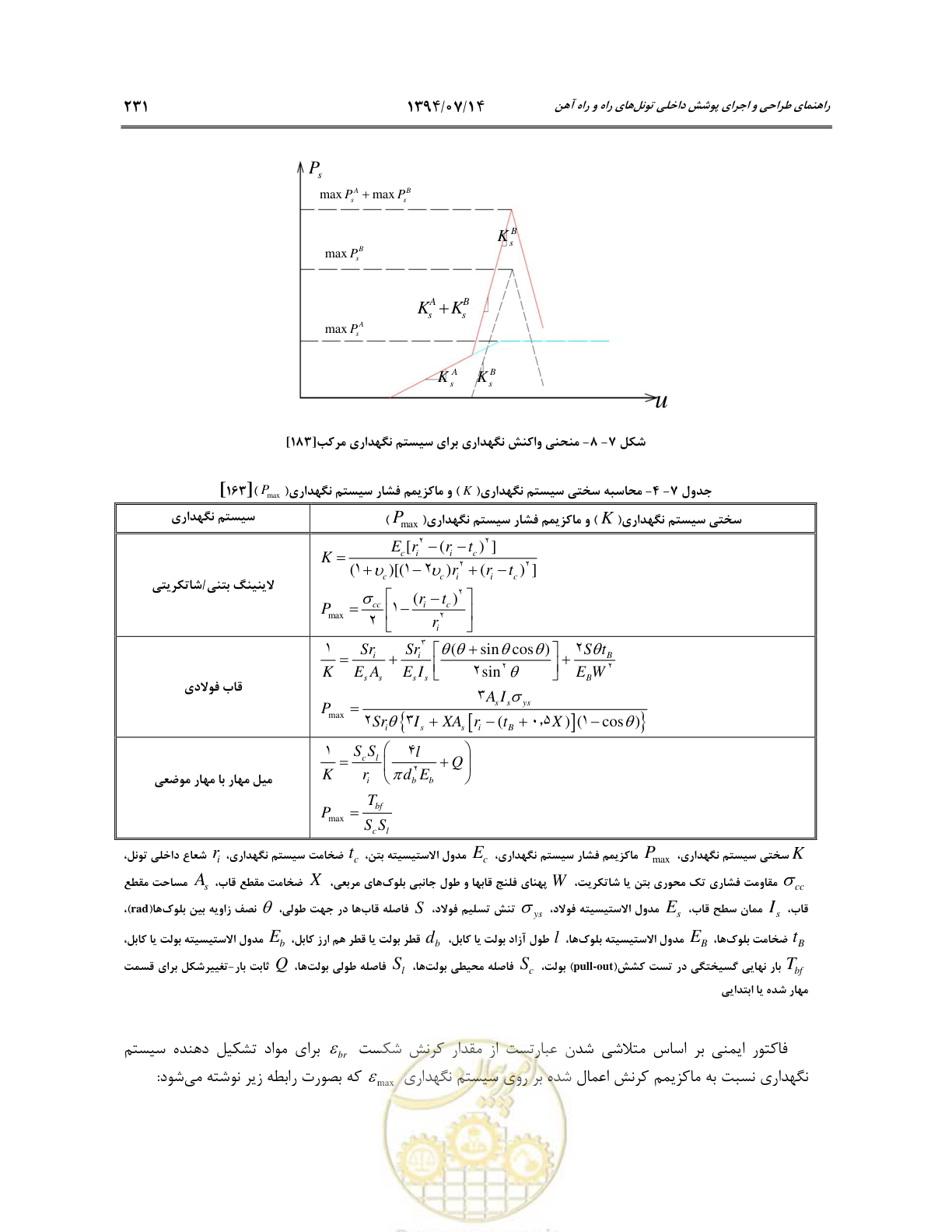 صفحه 253 از 487