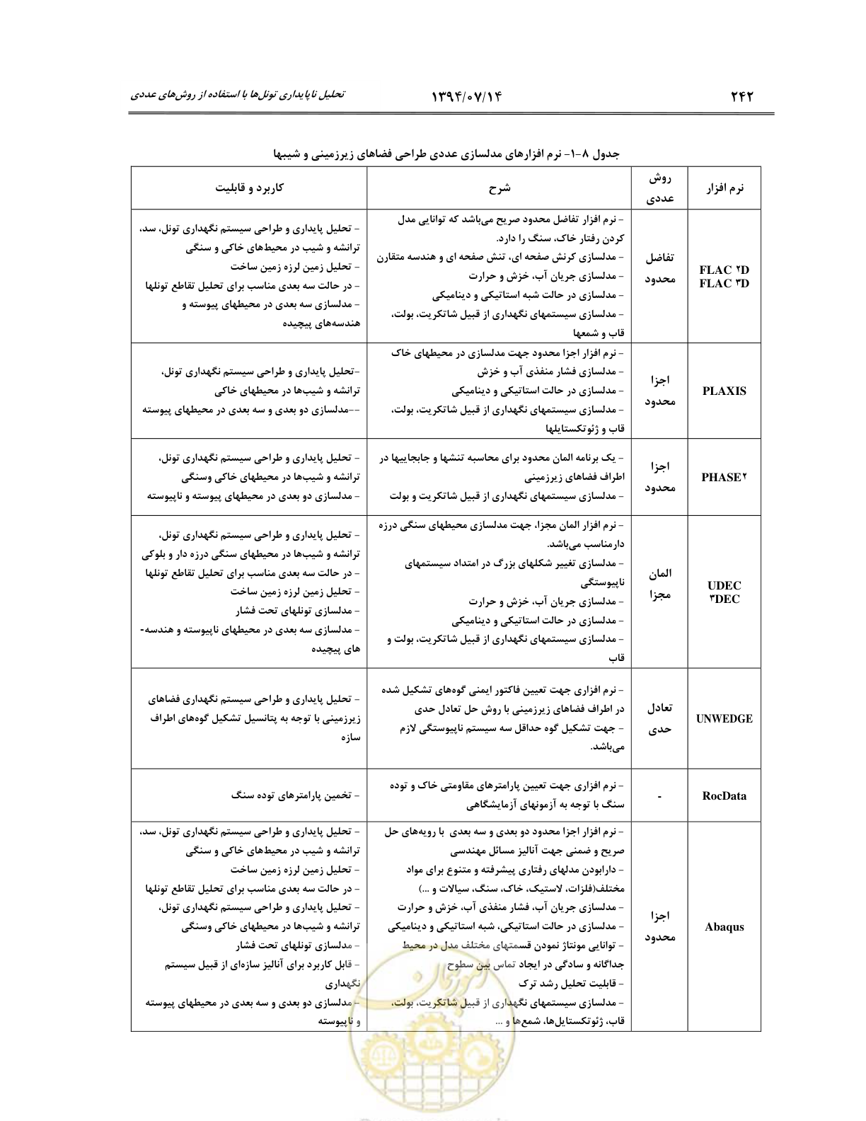 صفحه 264 از 487