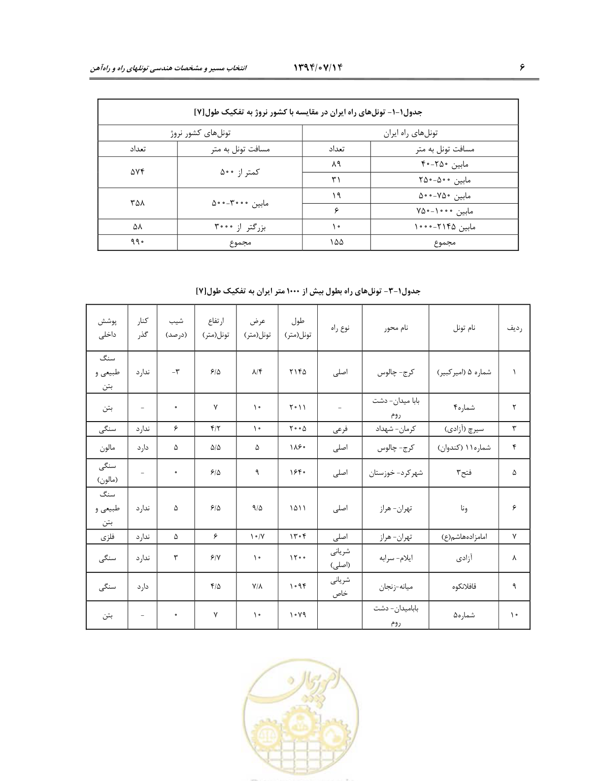 صفحه 28 از 487