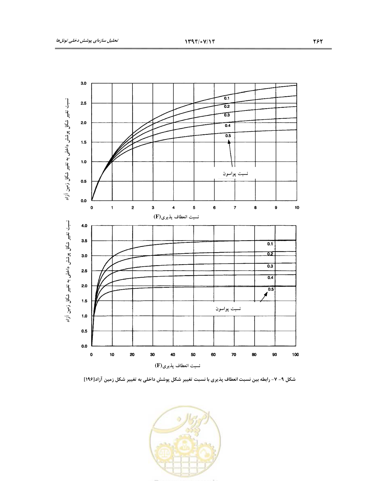 صفحه 284 از 487