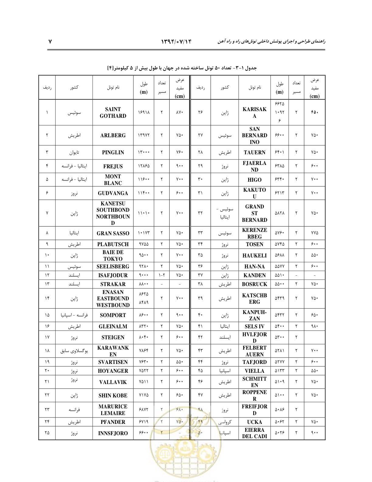 صفحه 29 از 487