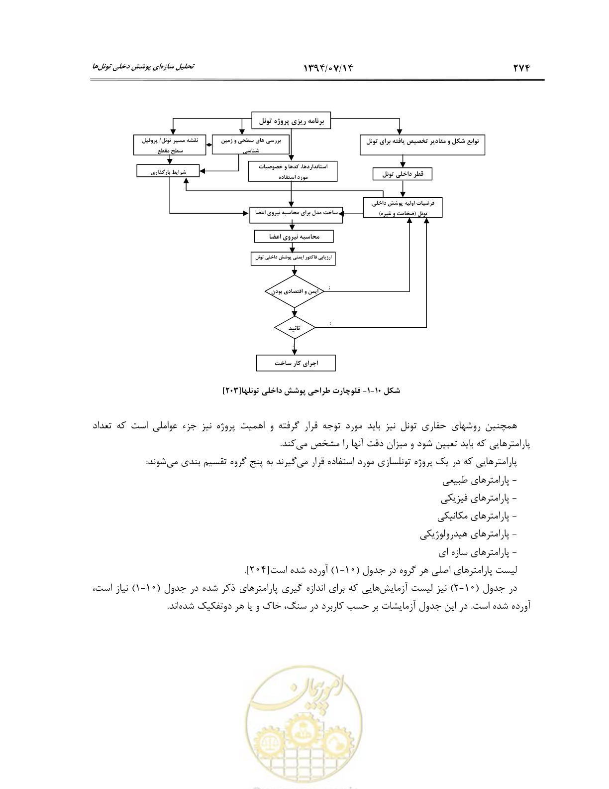 صفحه 296 از 487