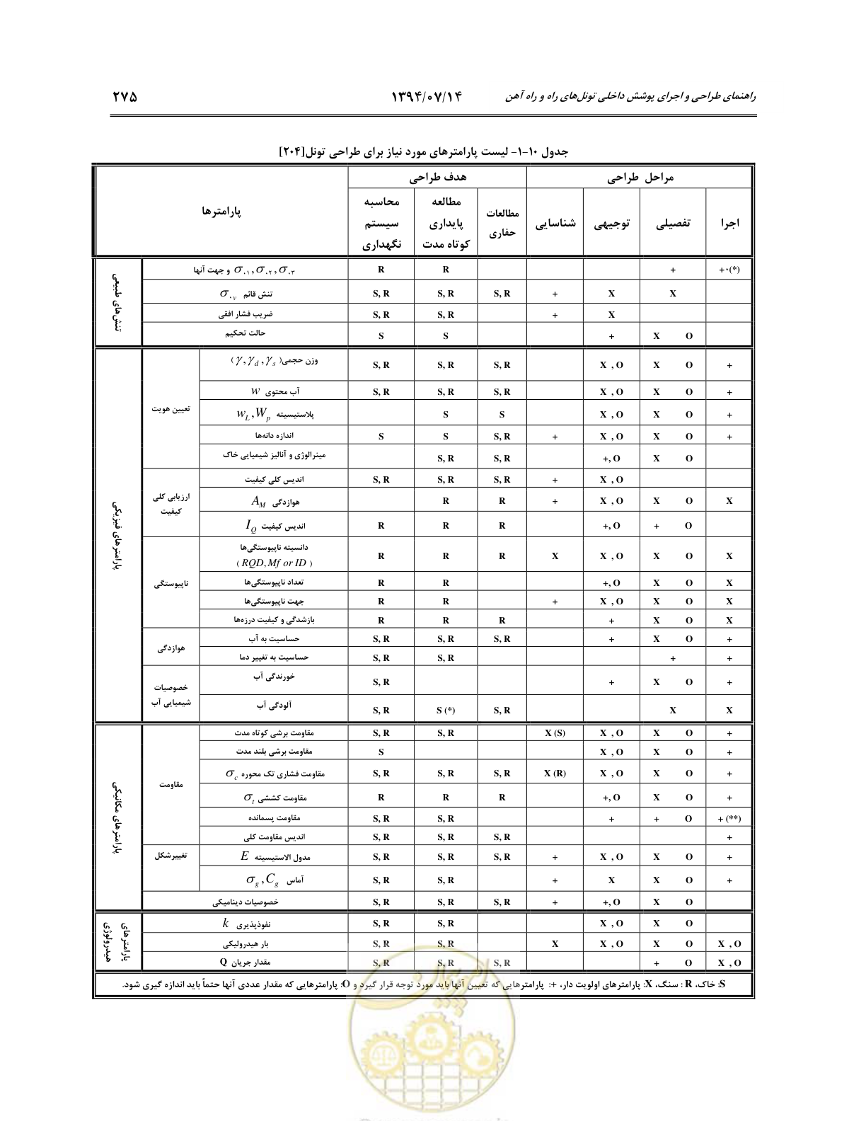 صفحه 297 از 487
