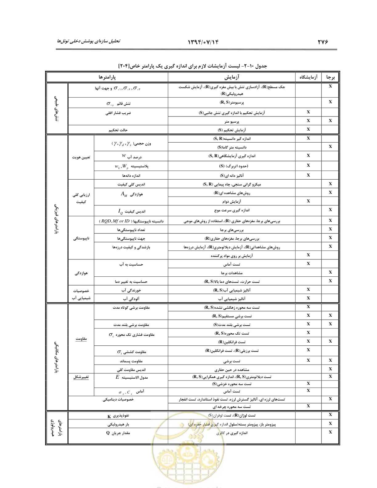صفحه 298 از 487