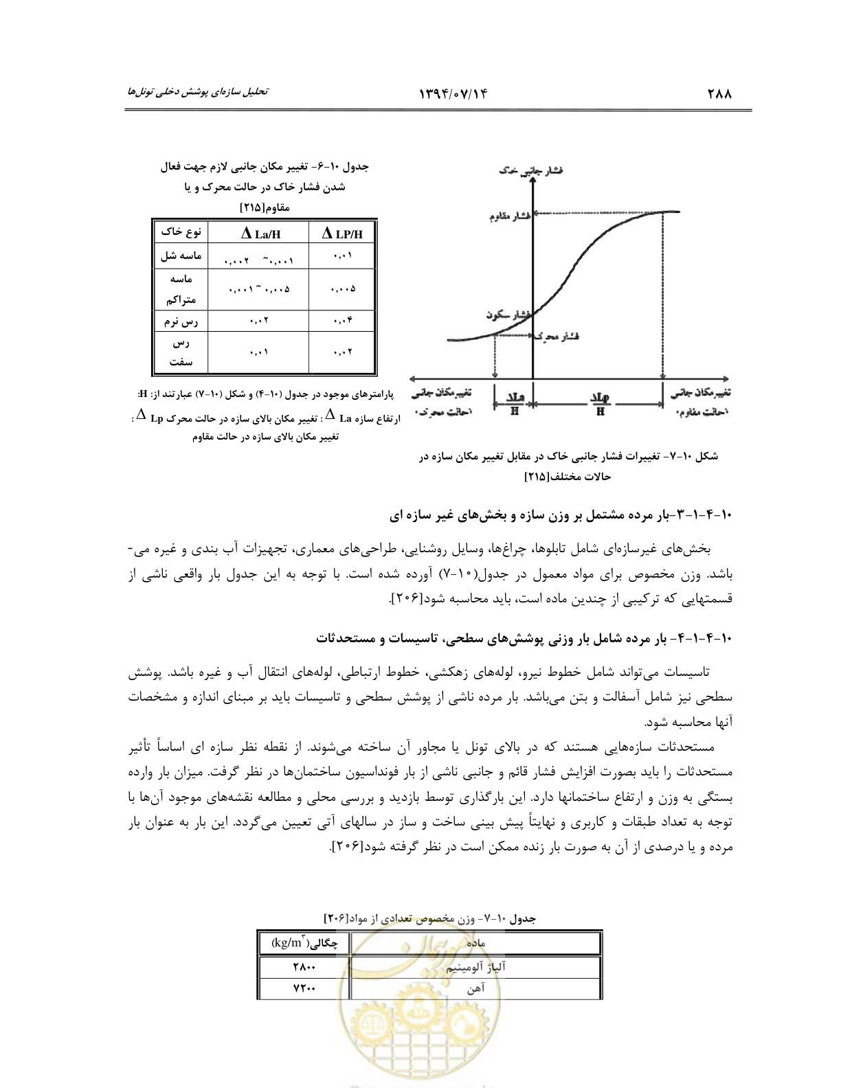 صفحه 310 از 487