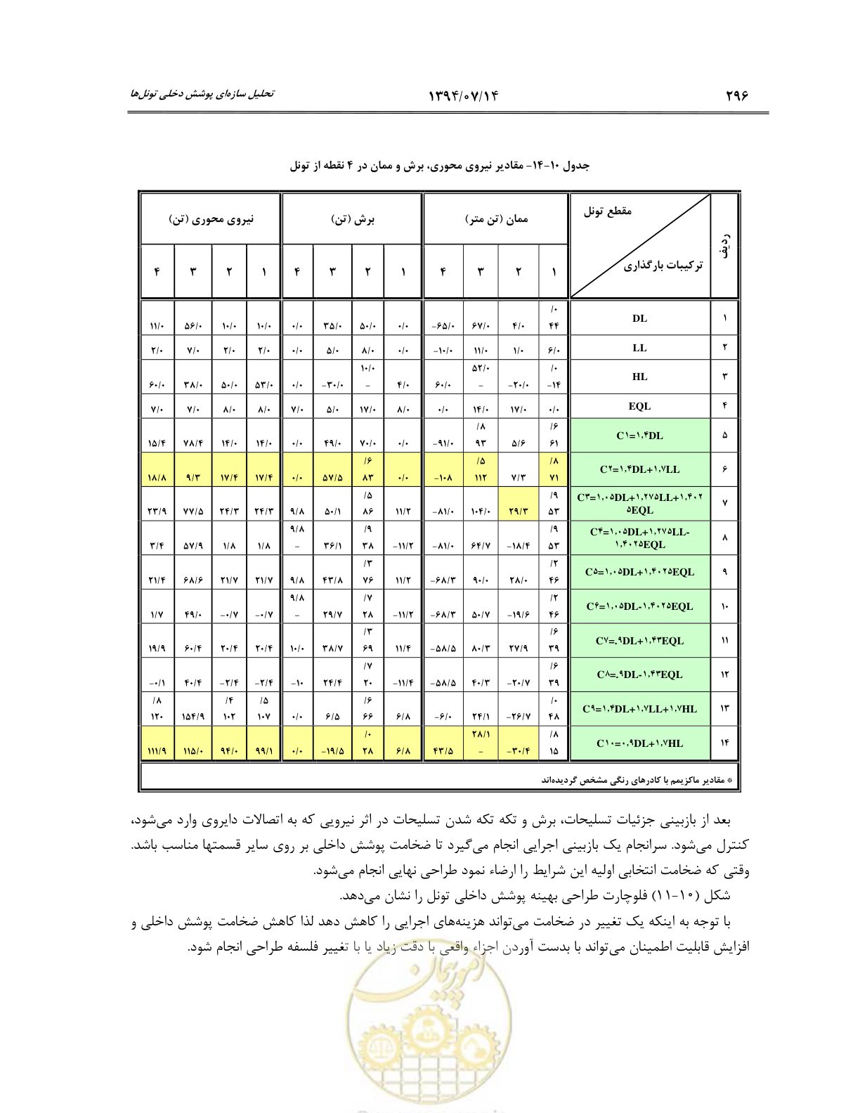 صفحه 318 از 487