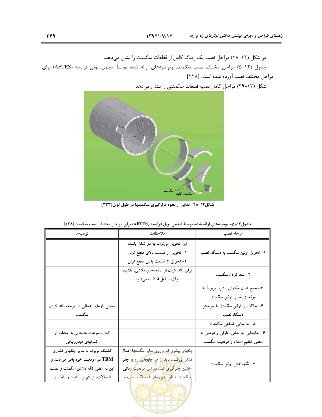 صفحه 391 از 487