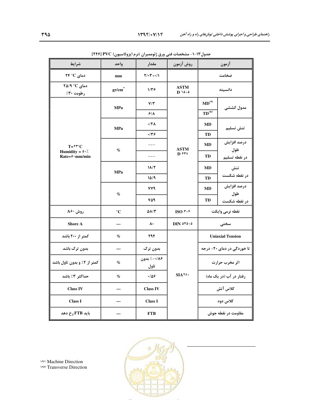 صفحه 417 از 487