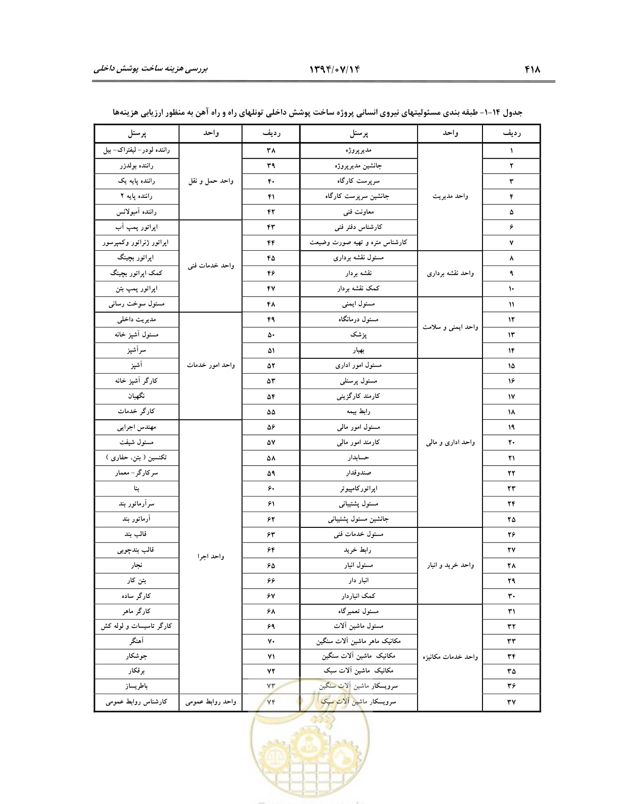 صفحه 440 از 487
