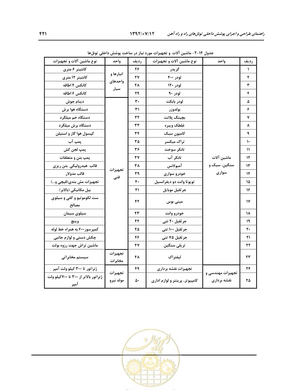 صفحه 443 از 487