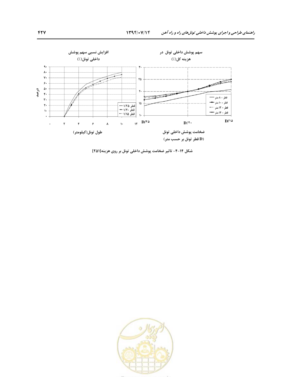 صفحه 449 از 487