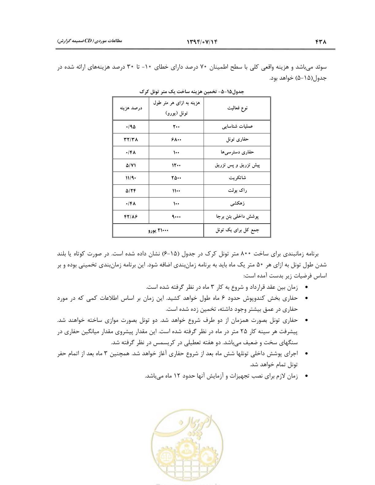 صفحه 460 از 487