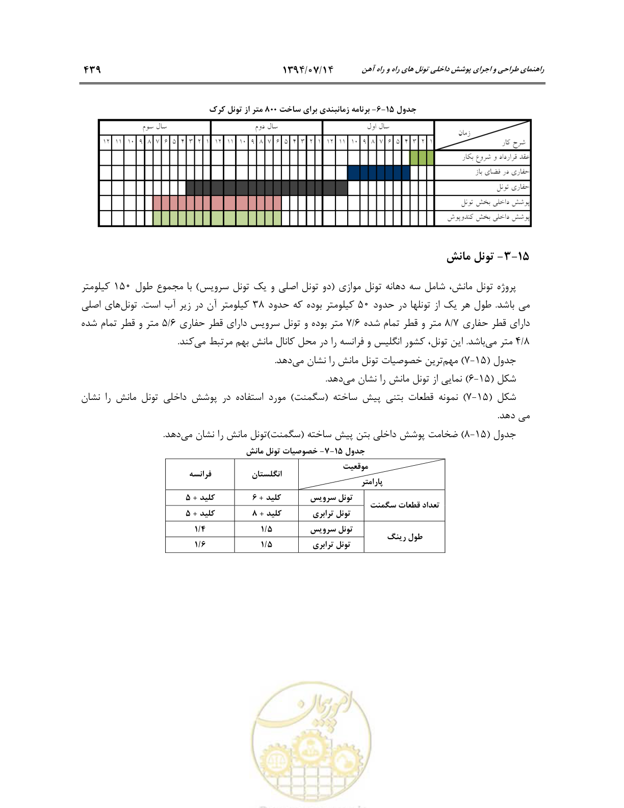 صفحه 461 از 487